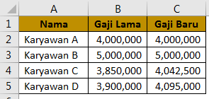 Menghitung Kenaikan Gaji Karyawan Dengan Kriteria